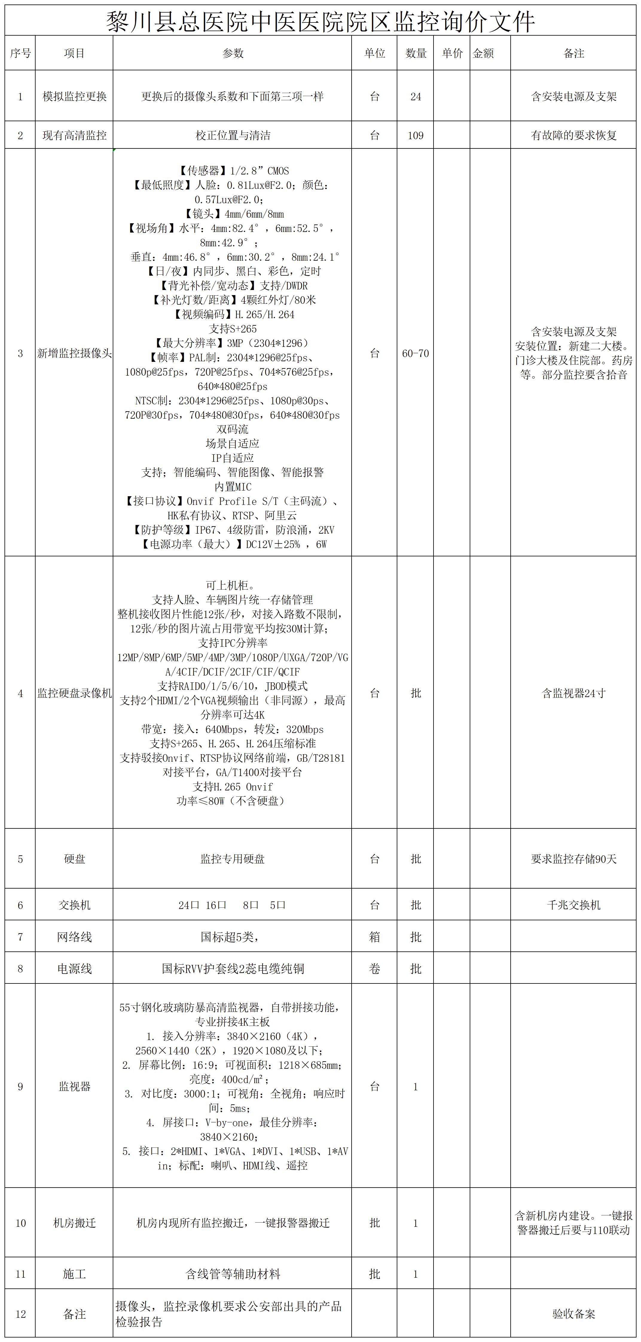 黎川縣總醫(yī)院中醫(yī)醫(yī)院院區(qū)監(jiān)控詢價文件_Sheet1.jpg